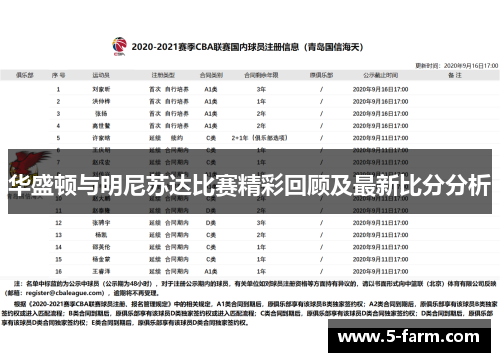 华盛顿与明尼苏达比赛精彩回顾及最新比分分析